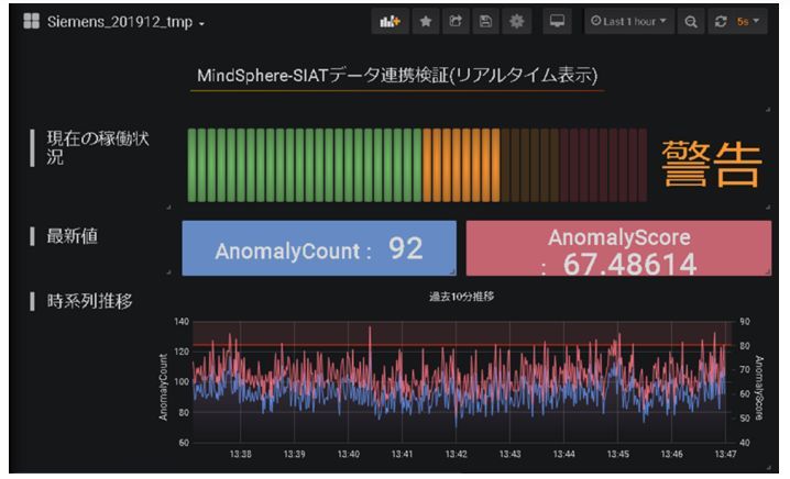 監視・分析画面のイメージ